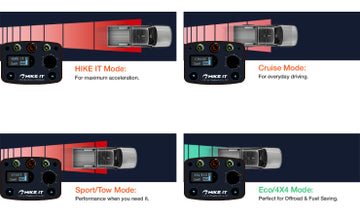 Modes